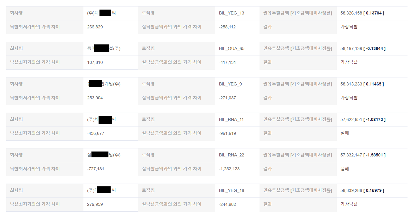 투찰금액 및 결과 정보